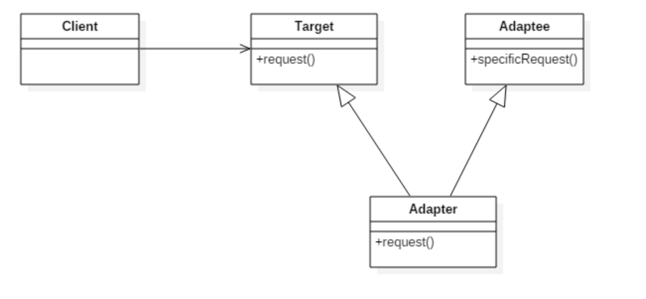 adapter-pattern.png