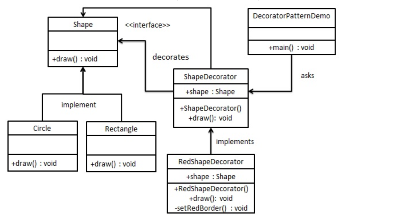 decorator-pattern.png