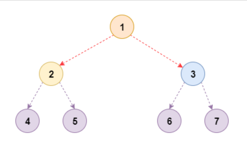 full-binary-tree