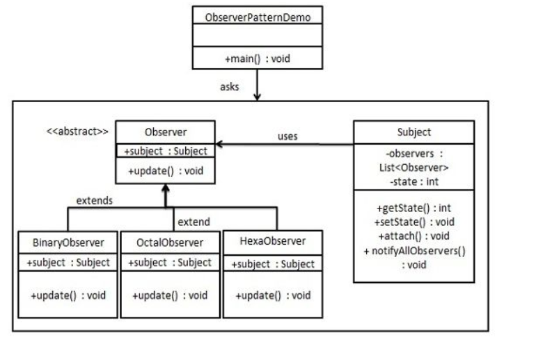 observer-pattern.png