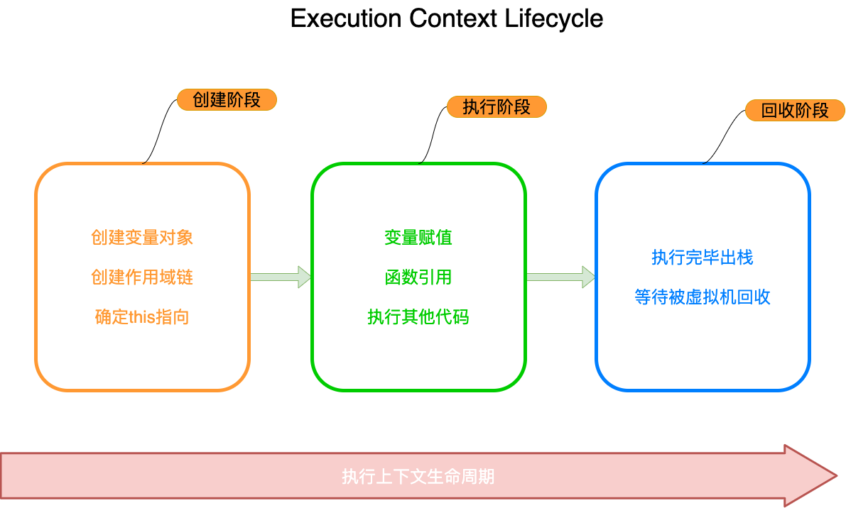 execution-context-lifecycle.png