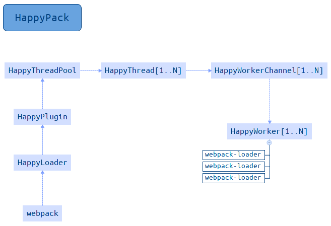 happypack-workflow.png