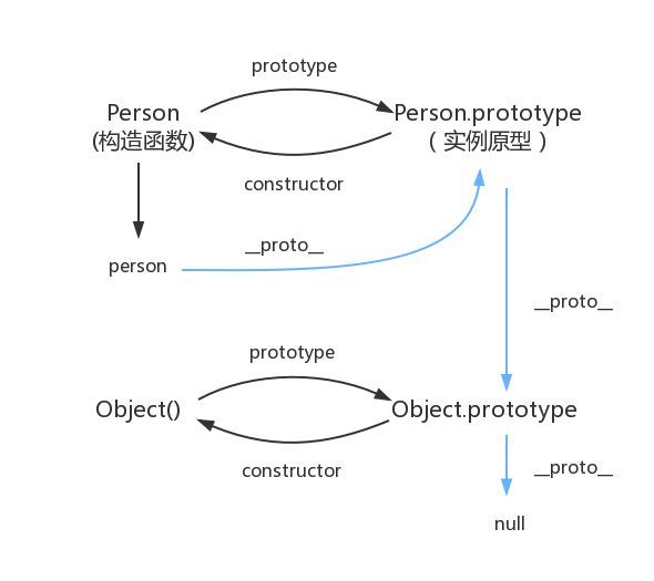 prototype-chain-all.jpg