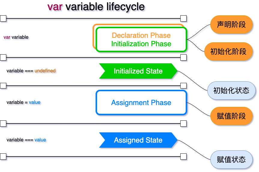 var-variable-lifecycle.png