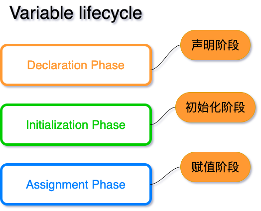 variable-lifecycle.png