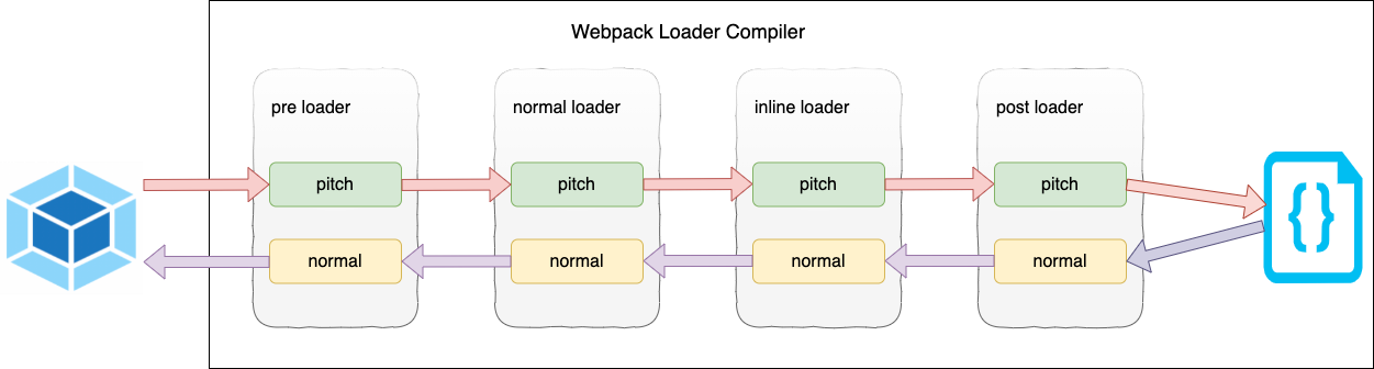 webpack-loader.png