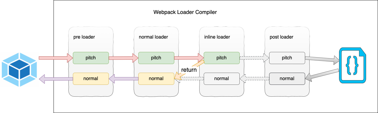webpack-loader-pitch.png
