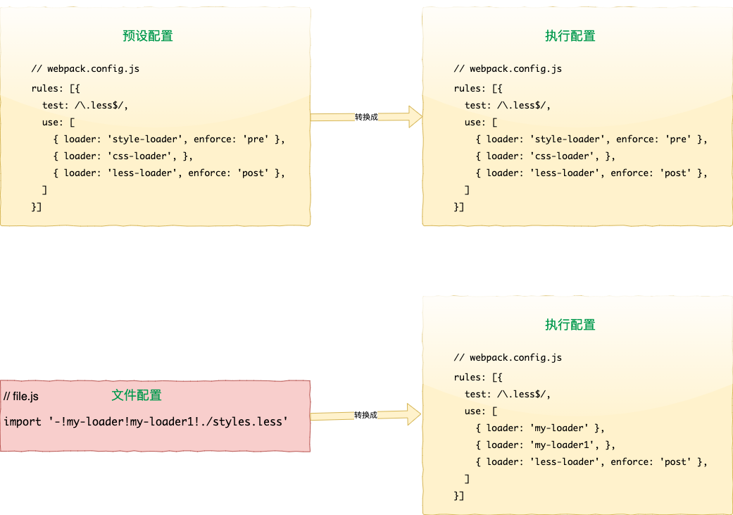 webpack-loader-transform.png