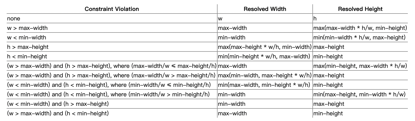 width-height-properties.png